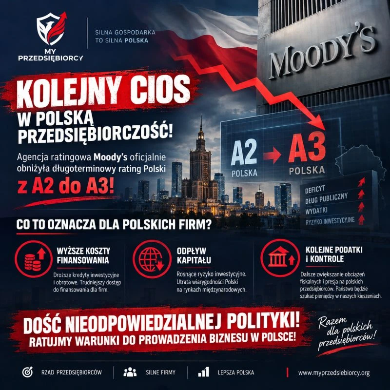 Stanowisko My Przedsiębiorcy dotyczące obniżenia ratingu Polski